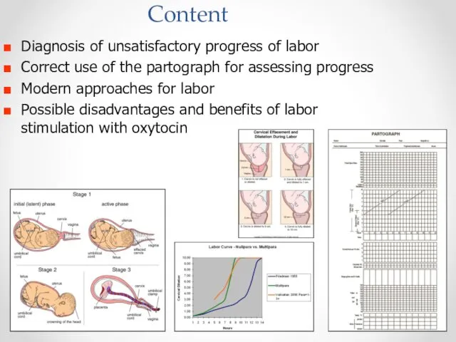 Content Diagnosis of unsatisfactory progress of labor Correct use of