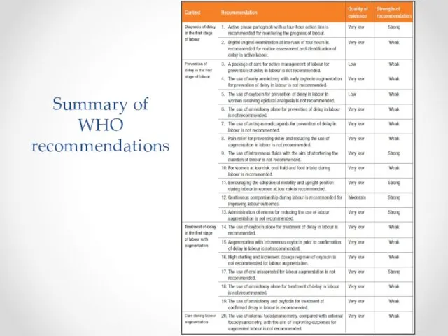Summary of WHO recommendations