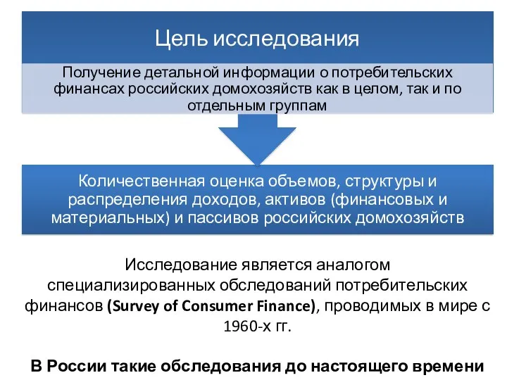 Исследование является аналогом специализированных обследований потребительских финансов (Survey of Consumer