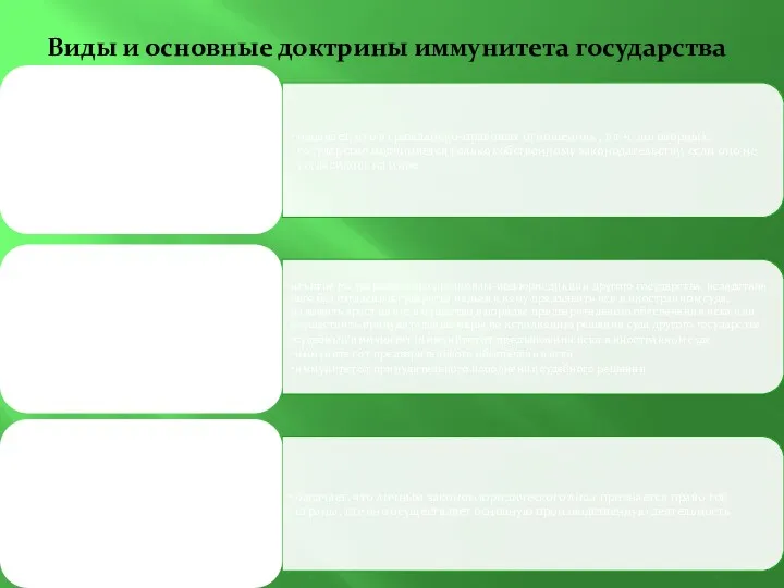 Виды и основные доктрины иммунитета государства