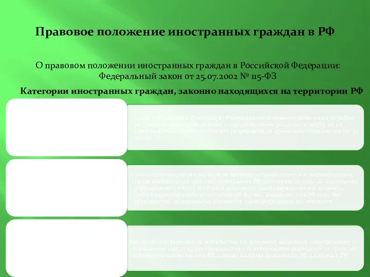 Правовое положение иностранных граждан в РФ Категории иностранных граждан, законно находящихся на территории