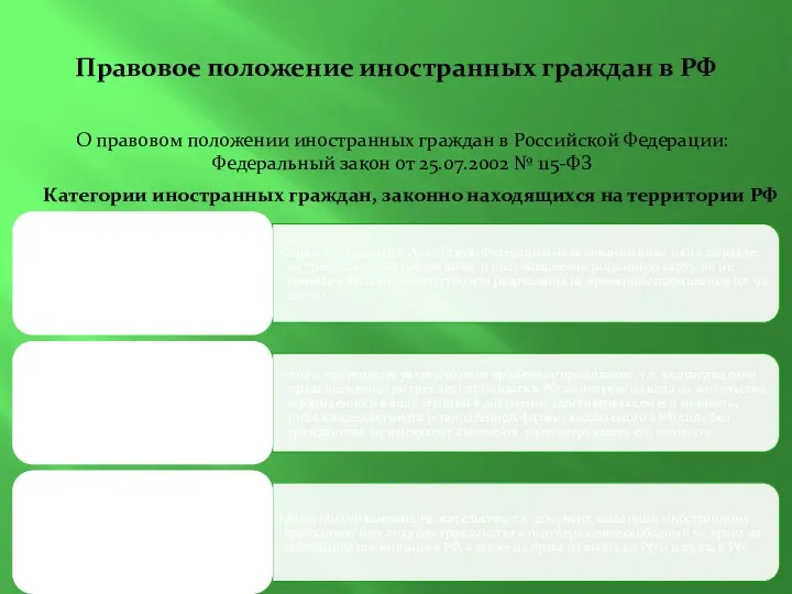 Правовое положение иностранных граждан в РФ Категории иностранных граждан, законно