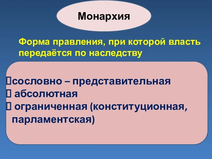 Монархия Форма правления, при которой власть передаётся по наследству сословно – представительная абсолютная ограниченная (конституционная, парламентская)