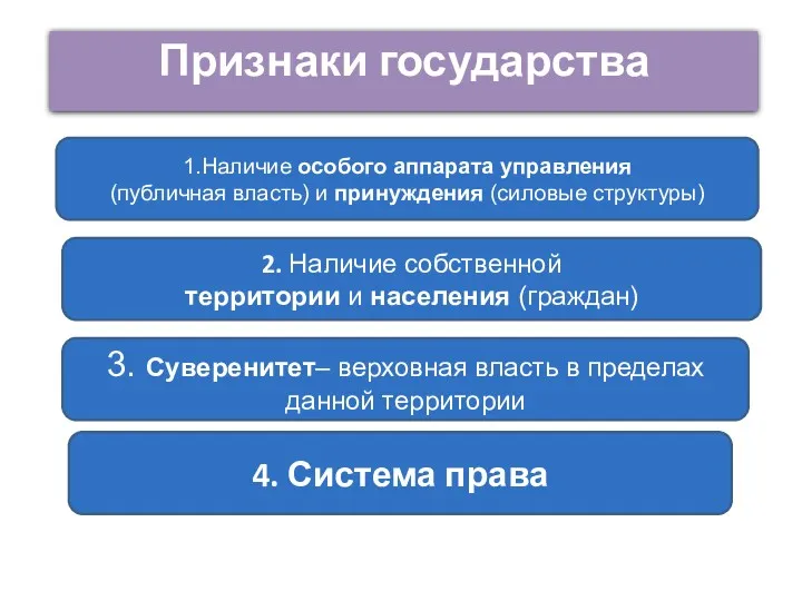 Признаки государства 3. Суверенитет– верховная власть в пределах данной территории