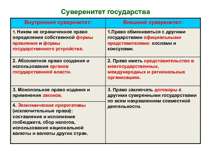 Суверенитет государства