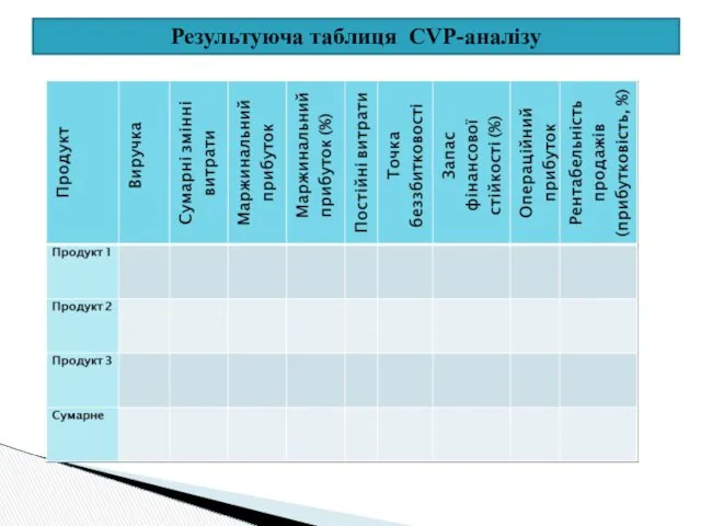 Результуюча таблиця CVР-аналізу