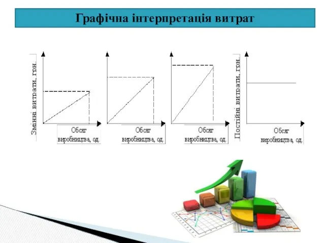 Графічна інтерпретація витрат