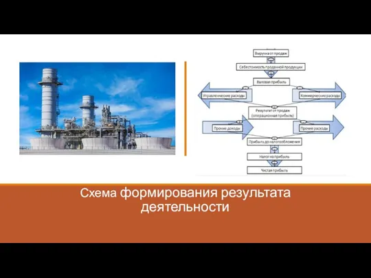 Схема формирования результата деятельности