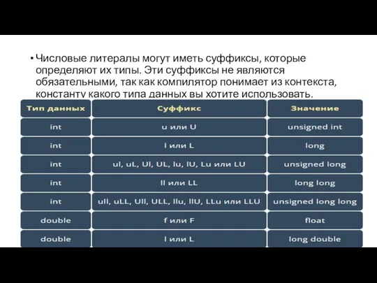 Числовые литералы могут иметь суффиксы, которые определяют их типы. Эти