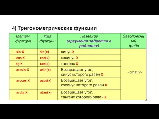 4) Тригонометрические функции