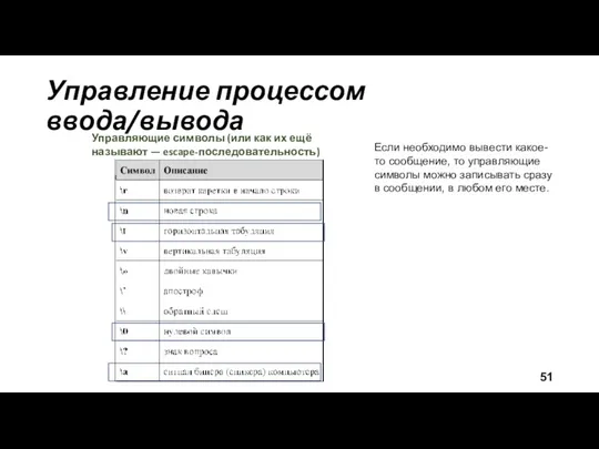 Управление процессом ввода/вывода Управляющие символы (или как их ещё называют