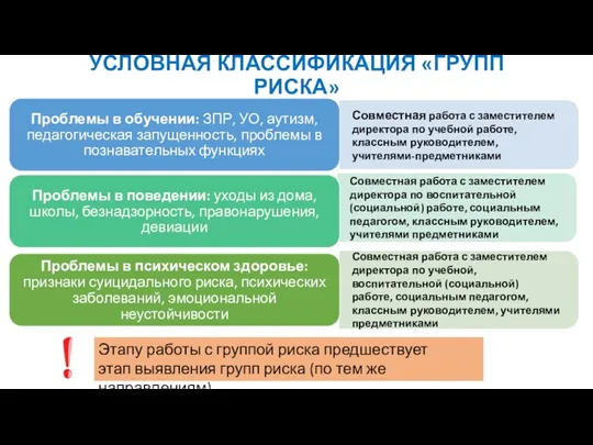 УСЛОВНАЯ КЛАССИФИКАЦИЯ «ГРУПП РИСКА» Этапу работы с группой риска предшествует