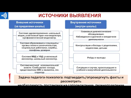 ИСТОЧНИКИ ВЫЯВЛЕНИЯ Задача педагога-психолога: подтвердить/опровергнуть факты и рассмотреть необходимость постановки на сопровождение, перенаправление