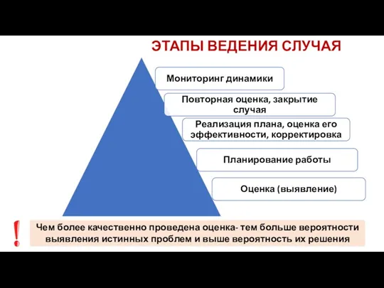 ЭТАПЫ ВЕДЕНИЯ СЛУЧАЯ Чем более качественно проведена оценка- тем больше