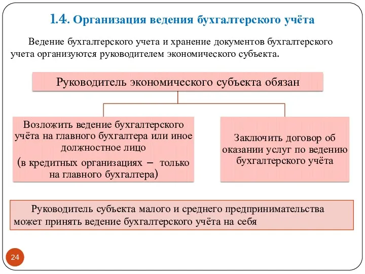 1.4. Организация ведения бухгалтерского учёта Ведение бухгалтерского учета и хранение