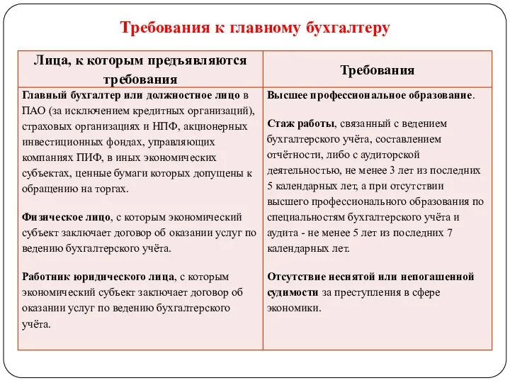 Требования к главному бухгалтеру