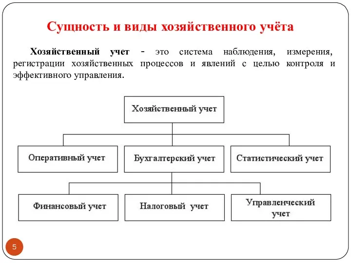 Сущность и виды хозяйственного учёта Хозяйственный учет - это система