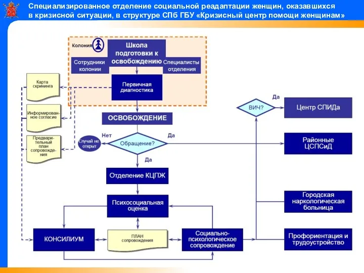 Специализированное отделение социальной реадаптации женщин, оказавшихся в кризисной ситуации, в