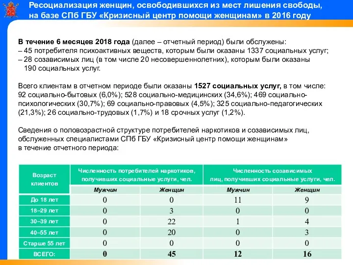 Ресоциализация женщин, освободившихся из мест лишения свободы, на базе СПб