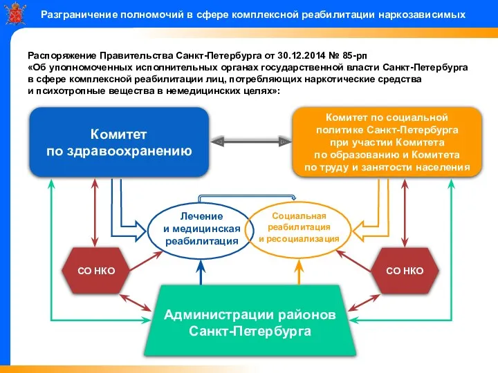 Разграничение полномочий в сфере комплексной реабилитации наркозависимых Распоряжение Правительства Санкт-Петербурга