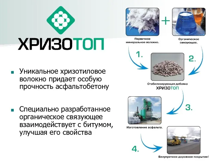 Уникальное хризотиловое волокно придает особую прочность асфальтобетону Специально разработанное органическое