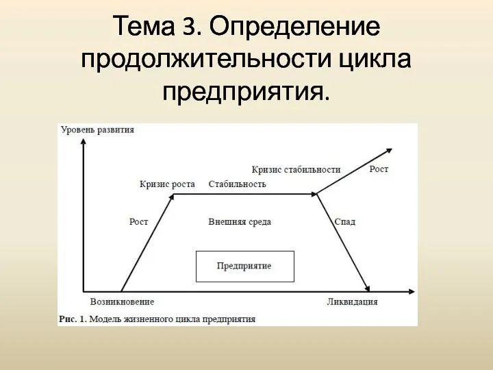 Тема 3. Определение продолжительности цикла предприятия.