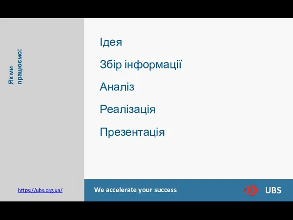 UBS We accelerate your success https://ubs.org.ua/ Як ми працюємо: Ідея Збір інформації Аналіз Реалізація Презентація