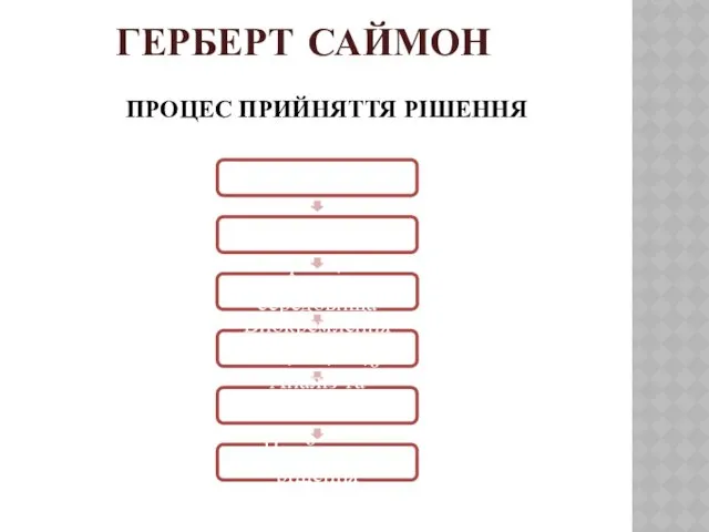 ГЕРБЕРТ САЙМОН Проблема Аналіз проблеми Аналіз середовища Виокремлення альтернативних варіантів