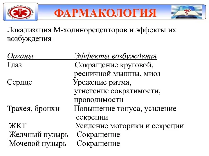 ФАРМАКОЛОГИЯ Локализация М-холинорецепторов и эффекты их возбуждения Органы Эффекты возбуждения