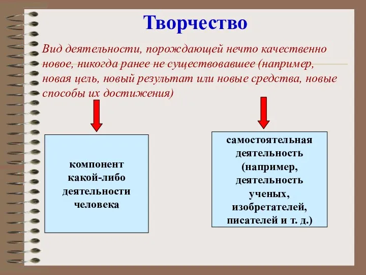 Творчество Вид деятельности, порождающей нечто качественно новое, никогда ранее не