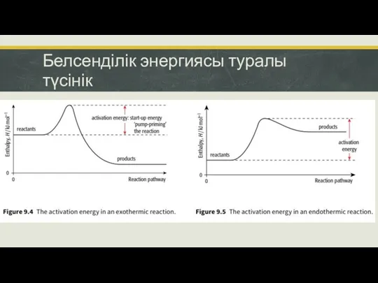 Белсенділік энергиясы туралы түсінік