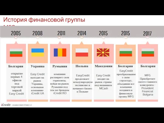 История финансовой группы MFG iCredit: знакомство с компанией