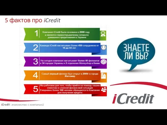 iCredit: знакомство с компанией 5 фактов про iCredit