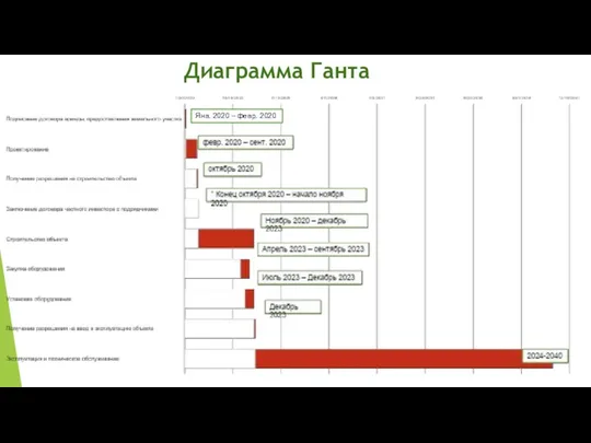 Диаграмма Ганта Янв. 2020 – февр. 2020