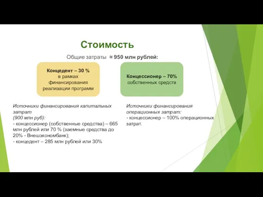 Стоимость Общие затраты ≈ 950 млн рублей: Концедент – 30