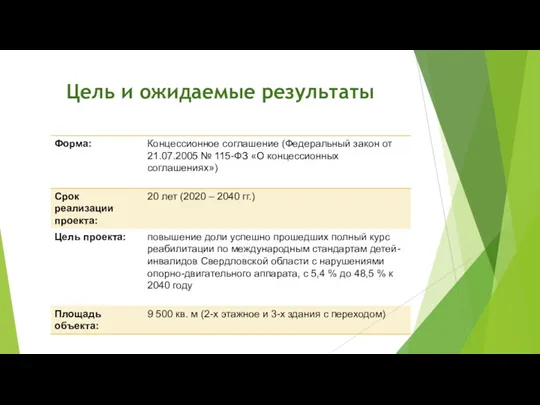 Цель и ожидаемые результаты