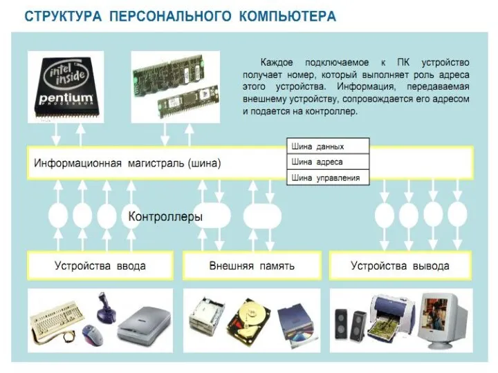 Важное событие в совершенствовании архитектуры ПК произошло в 2005 году: