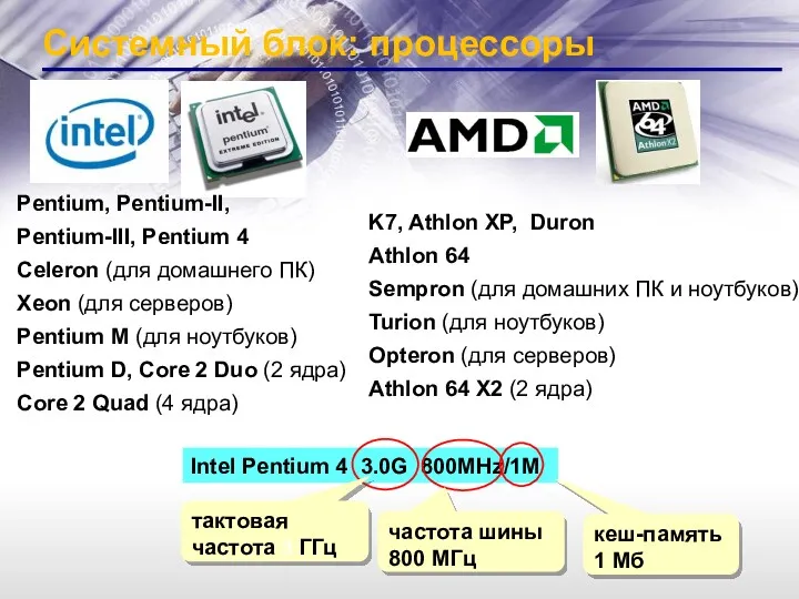 Системный блок: процессоры Pentium, Pentium-II, Pentium-III, Pentium 4 Celeron (для