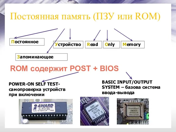 Постоянная память (ПЗУ или ROM) Устройство Read Only Memory ROM