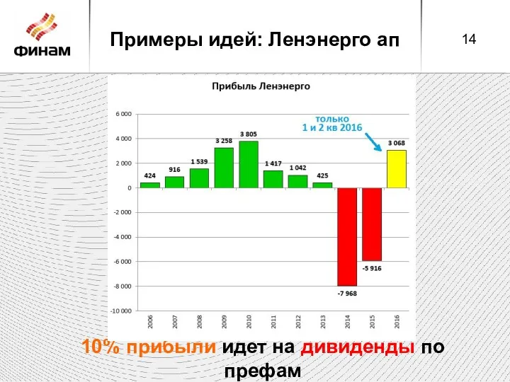 Примеры идей: Ленэнерго ап 10% прибыли идет на дивиденды по префам