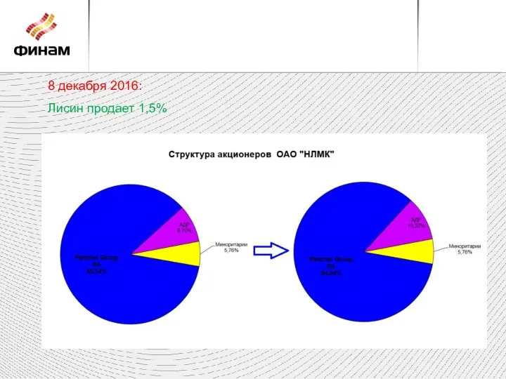 8 декабря 2016: Лисин продает 1,5%