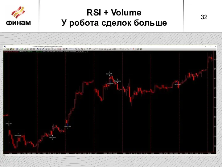 RSI + Volume У робота сделок больше