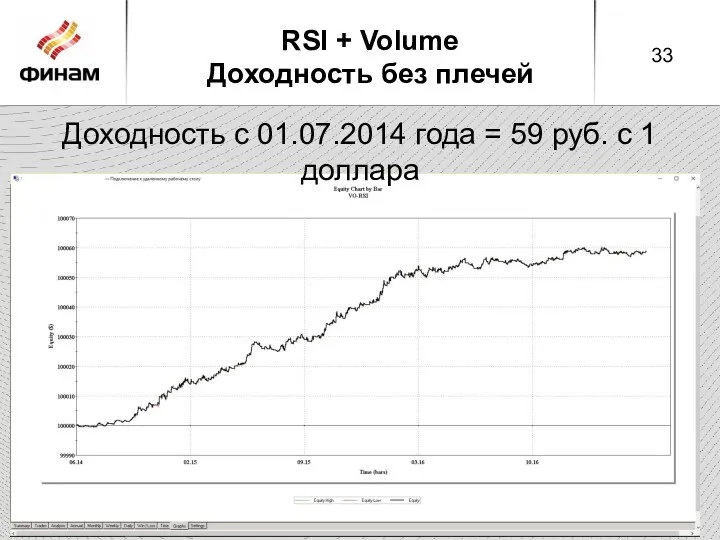 RSI + Volume Доходность без плечей Доходность с 01.07.2014 года = 59 руб. с 1 доллара