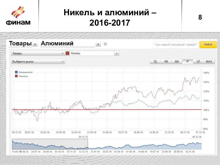 Никель и алюминий – 2016-2017 8