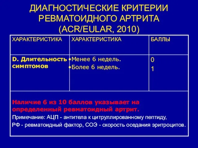 ДИАГНОСТИЧЕСКИЕ КРИТЕРИИ РЕВМАТОИДНОГО АРТРИТА (ACR/EULAR, 2010)