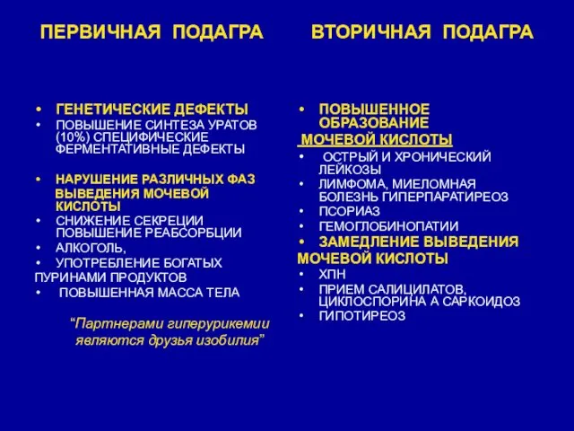 ПЕРВИЧНАЯ ПОДАГРА ВТОРИЧНАЯ ПОДАГРА ГЕНЕТИЧЕСКИЕ ДЕФЕКТЫ ПОВЫШЕНИЕ СИНТЕЗА УРАТОВ (10%)