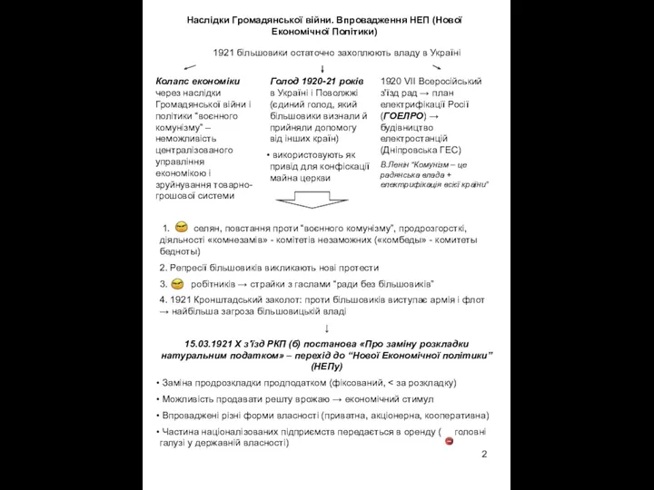 Наслідки Громадянської війни. Впровадження НЕП (Нової Економічної Політики) 1921 більшовики