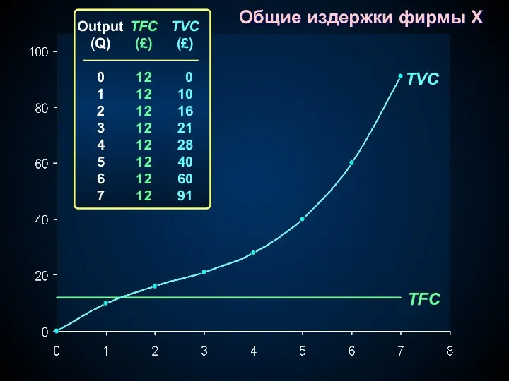 TVC Output (Q) 0 1 2 3 4 5 6