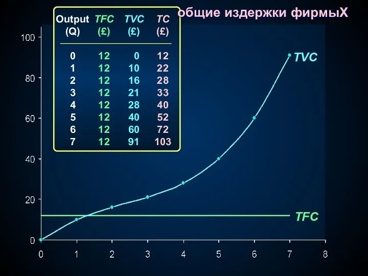 TVC TFC Output (Q) 0 1 2 3 4 5