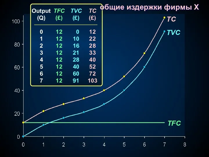 TC Output (Q) 0 1 2 3 4 5 6